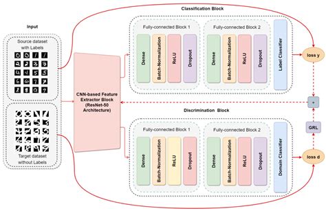 secmodel lille|Examples of the SECMODEL parameter